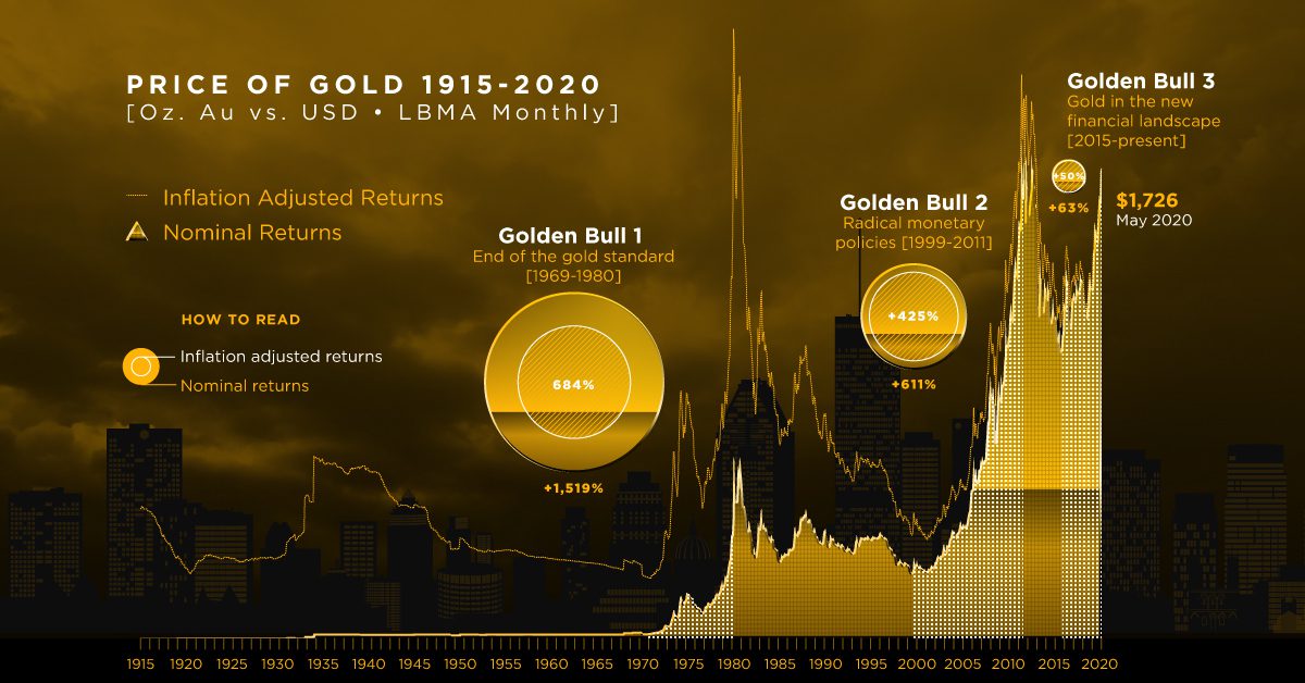How Much Is Gold Worth Today